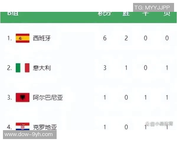 【B组出线前景预测:克罗地亚与巴西终极死磕,谁能笑到最后?】 【B组出线前景预测:克罗地亚与巴西终极死磕,谁能笑到最后?】