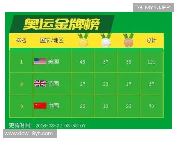 从伦敦奥运到里约奥运，王哲林以退为进，美梦终得圆